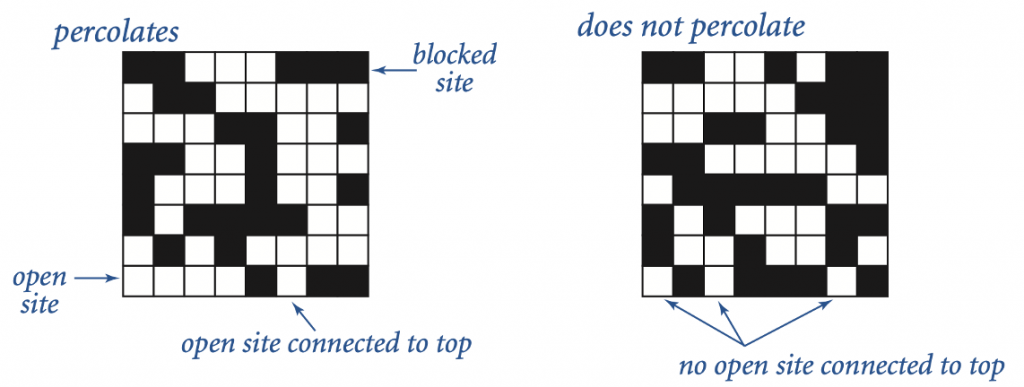 PercolationExample