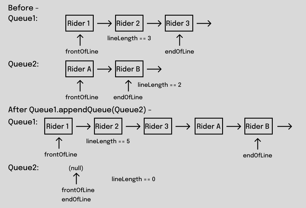 Data Structures
